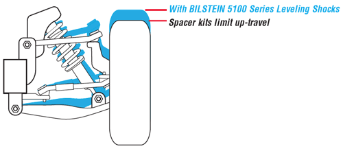 Bilstein Suspension Up Travel MY4BY